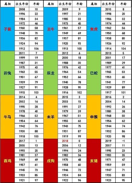 67年次屬馬|十二生肖年份對照表，十二生肖屬相查詢，十二屬相與年份對照表…